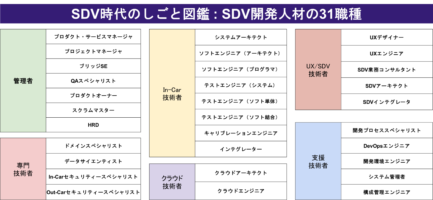 SDVスキル標準を策定し、解説書を公開しました