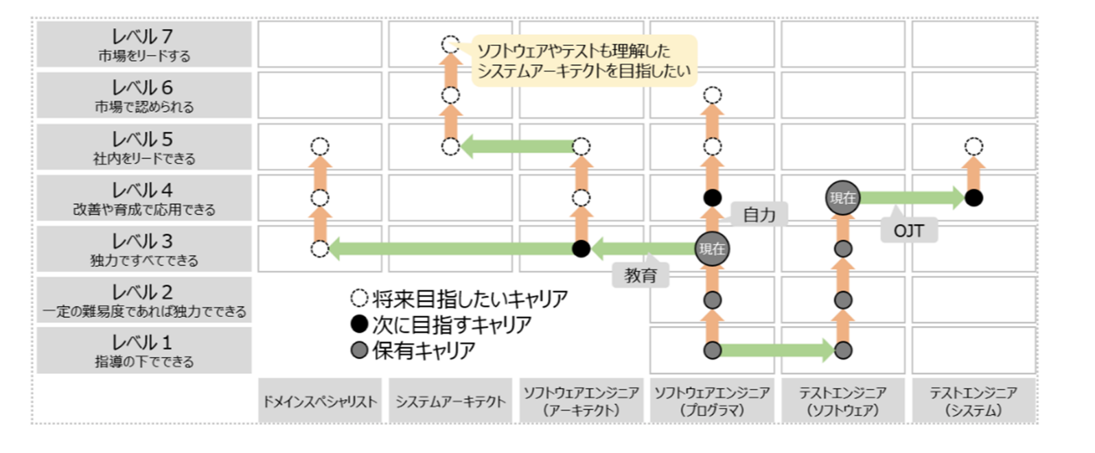 SDVスキル標準を策定し、解説書を公開しました